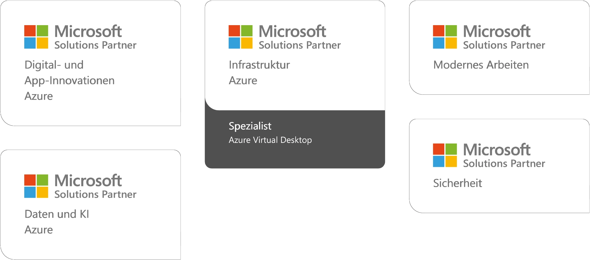 Microsoft Solutions Partner Abzeichen in verschiedenen Kategorien wie Azure und Sicherheit.